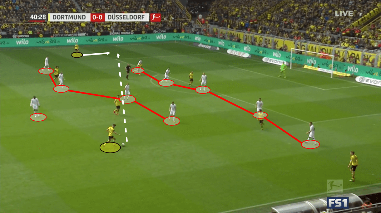 Borussia Dortmund Fortuna Dusseldorf Bundesliga Tactical Analysis Statistics