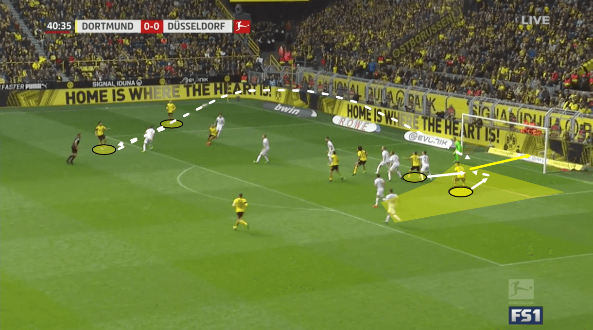 Borussia Dortmund Fortuna Dusseldorf Bundesliga Tactical Analysis Statistics