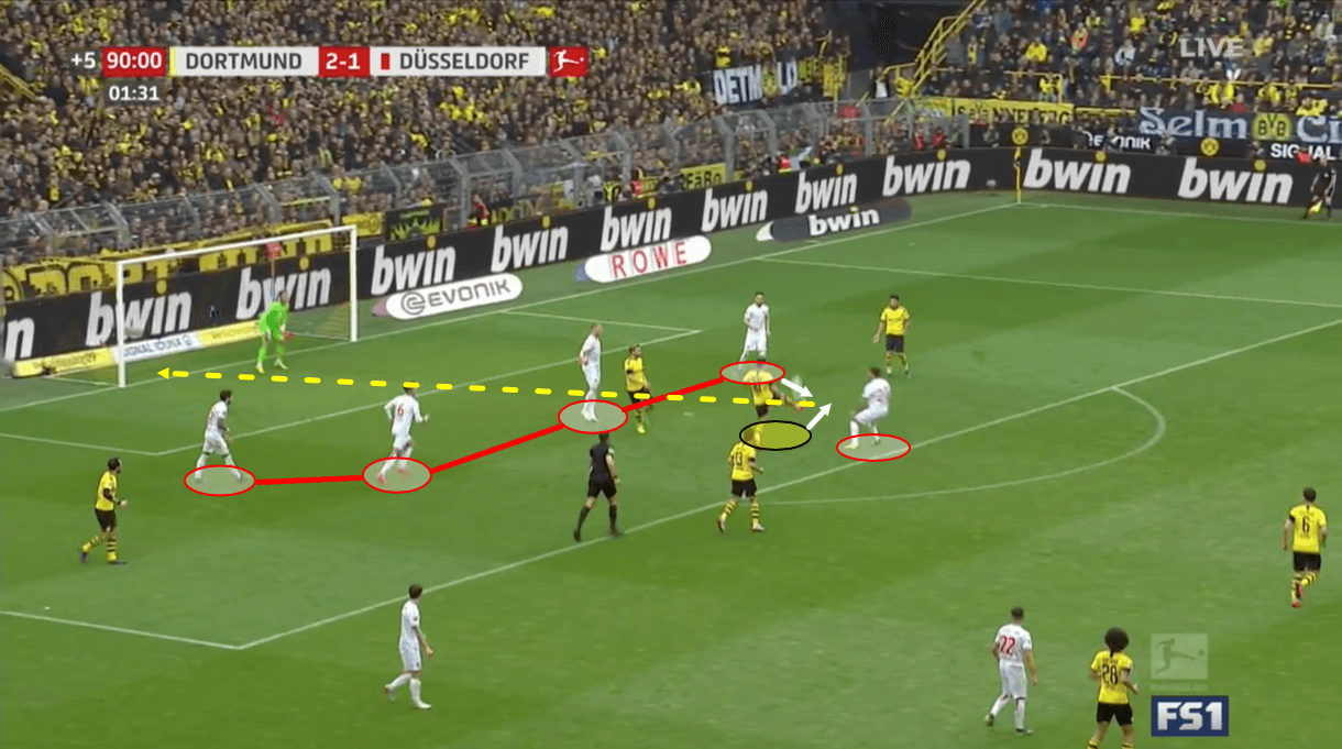 Borussia Dortmund Fortuna Dusseldorf Bundesliga Tactical Analysis Statistics