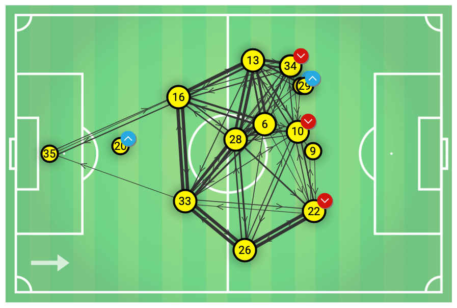 Borussia Dortmund Fortuna Dusseldorf Bundesliga Tactical Analysis Statistics