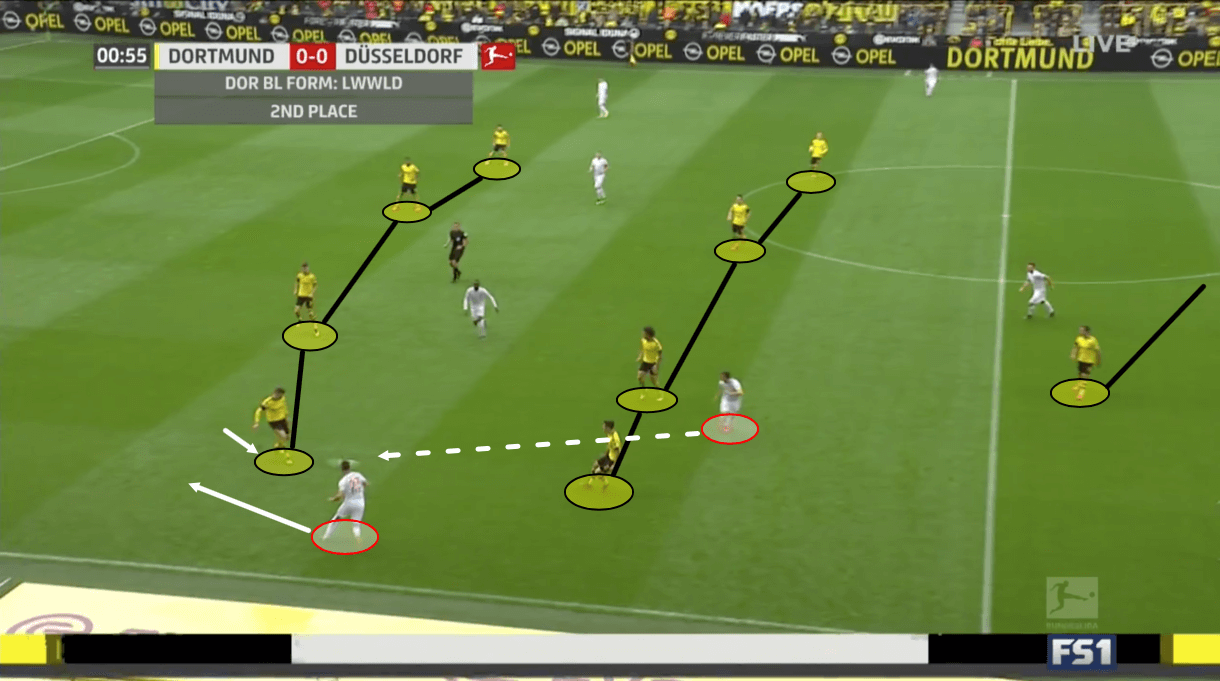 Borussia Dortmund Fortuna Dusseldorf Bundesliga Tactical Analysis Statistics