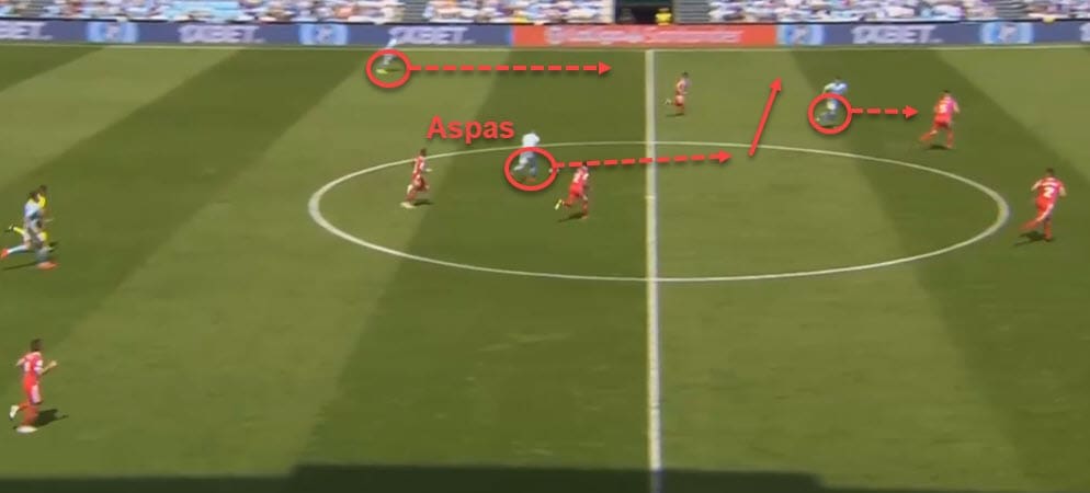 La Liga 2018/19 Tactical Analysis Statistics: Iago Aspas at Celta Vigo