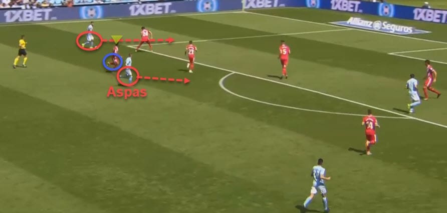 La Liga 2018/19 Tactical Analysis Statistics: Iago Aspas at Celta Vigo