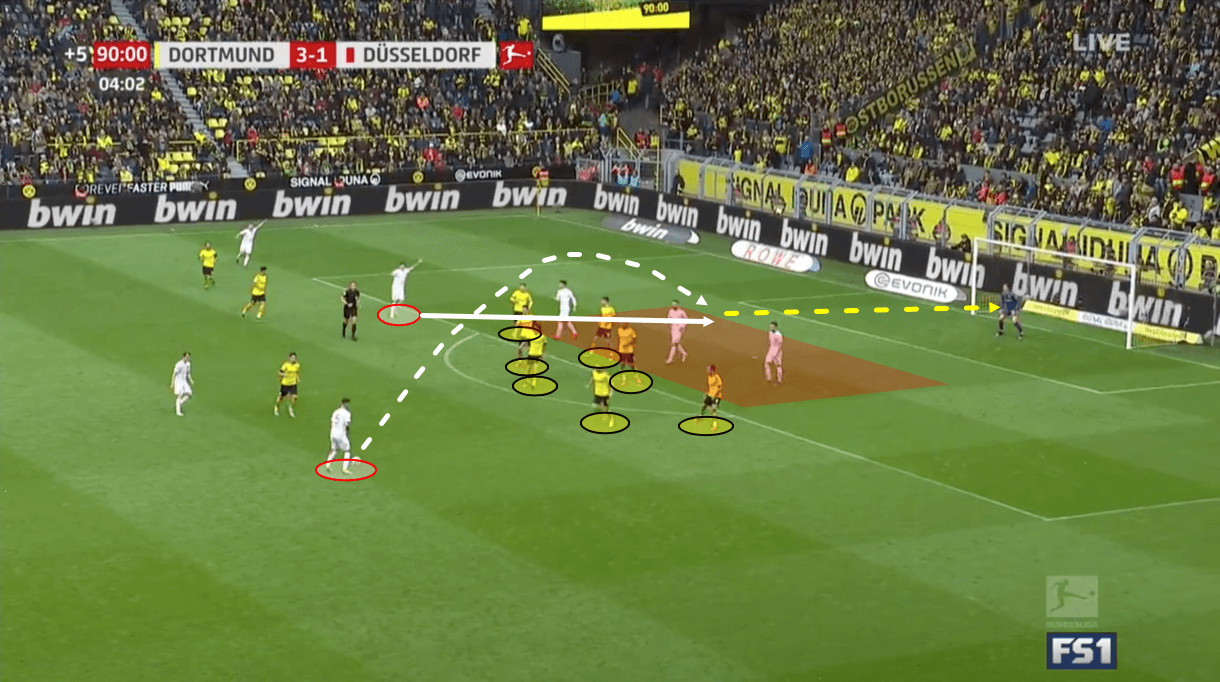 Borussia Dortmund Fortuna Dusseldorf Bundesliga Tactical Analysis Statistics