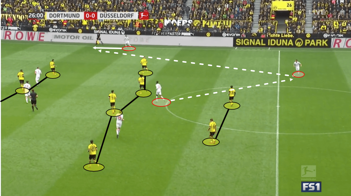 Borussia Dortmund Fortuna Dusseldorf Bundesliga Tactical Analysis Statistics