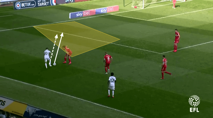 EFL Championship 2018/19 Tactical Analysis: Daniel James at Manchester United