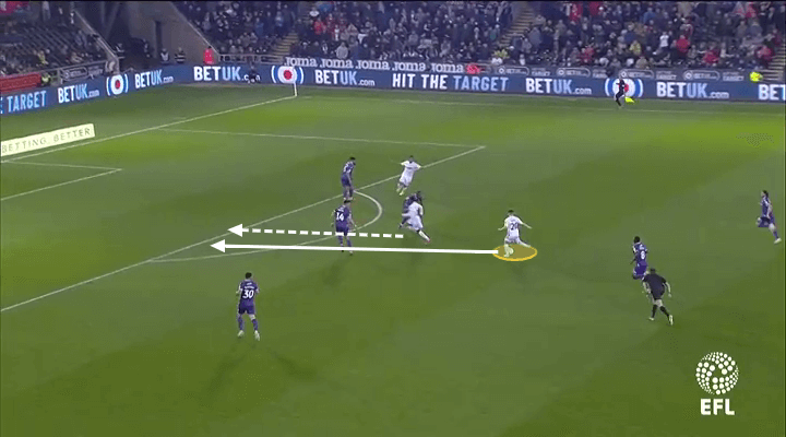 EFL Championship 2018/19 Tactical Analysis: Daniel James at Manchester United