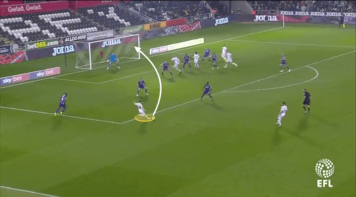 EFL Championship 2018/19 Tactical Analysis: Daniel James at Manchester United