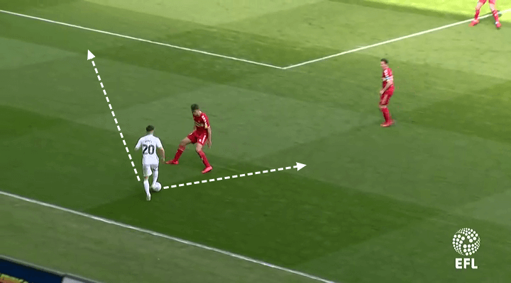 EFL Championship 2018/19 Tactical Analysis: Daniel James at Manchester United