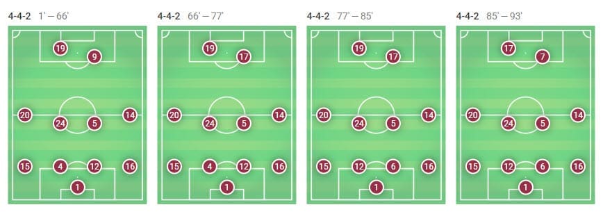 La Liga 2018/19 Tactical Analysis Statistics: Eibar vs Barcelona