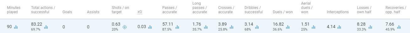 Europa League Tactical Analysis Preview Statistics: Eintracht Frankfurt vs Chelsea