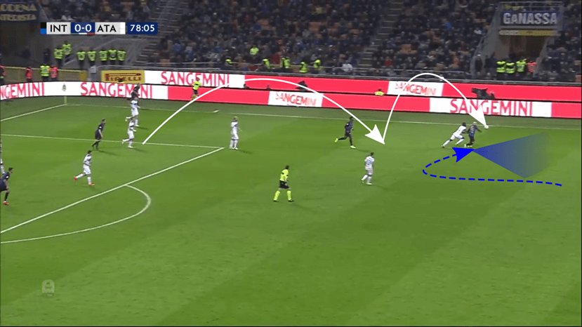 Serie A 2018/19: Inter Milan tactical analysis statistics