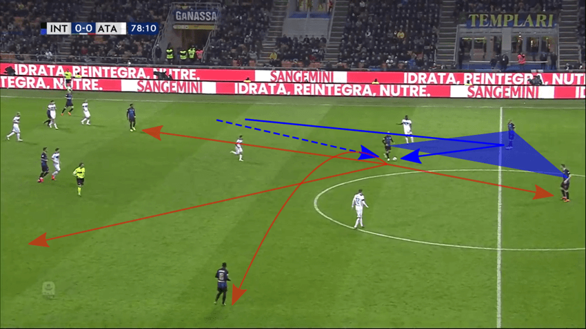 Serie A 2018/19: Inter Milan tactical analysis statistics