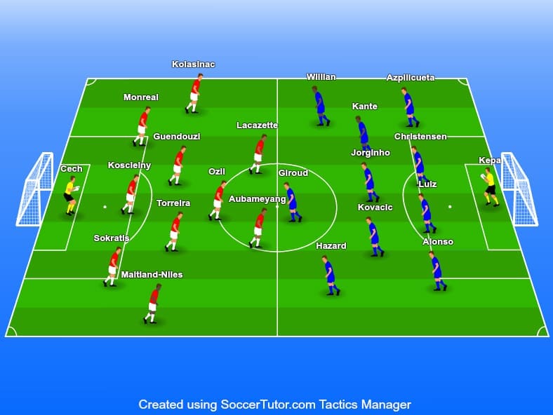 Europa League 2018/19 Tactical Preview: Chelsea v Arsenal Statistics