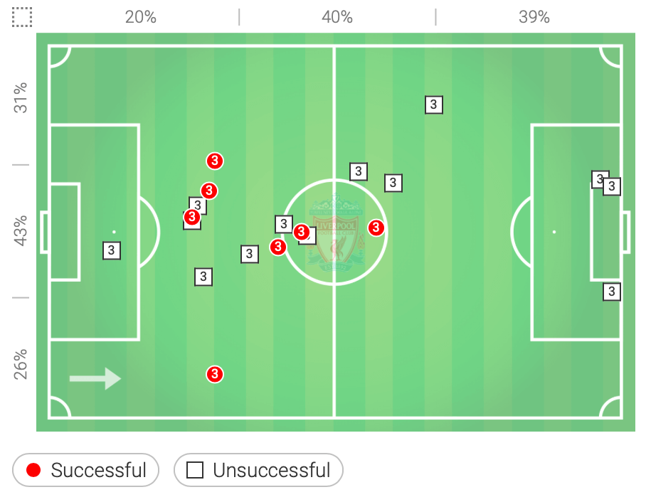 Liverpool Barcelona Champions League Tactical Analysis Statistics