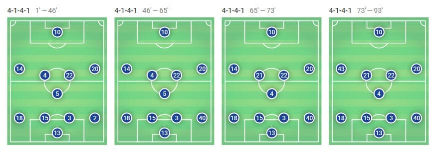 La Liga 2018/19 Tactical Analysis Statistics: Eibar vs Barcelona