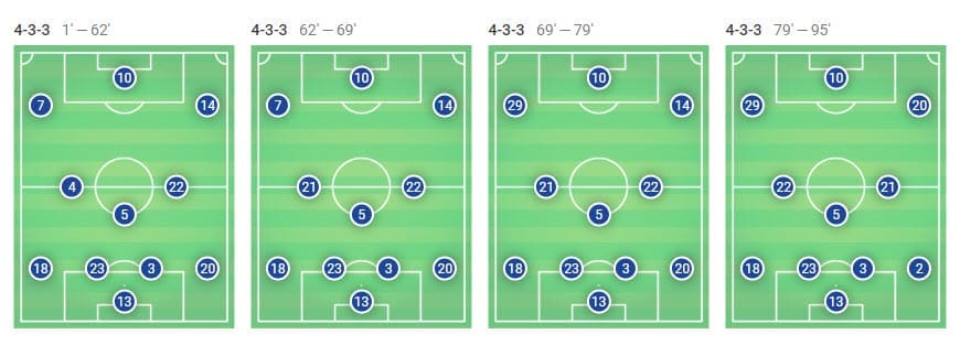 La Liga 2018/19 Tactical Analysis Statistics: Barcelona vs Getafe