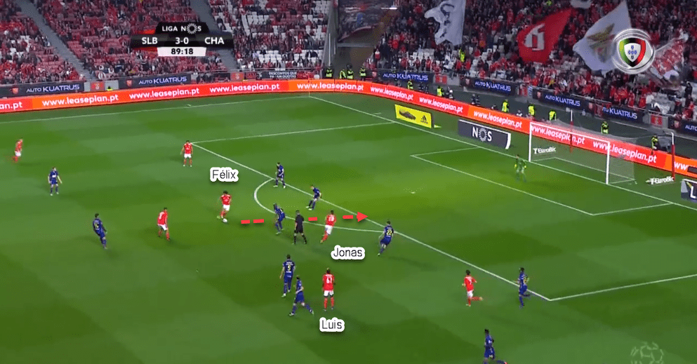 Primeira Liga 2018/19 Tactical Analysis: Bruno Lage at Benfica