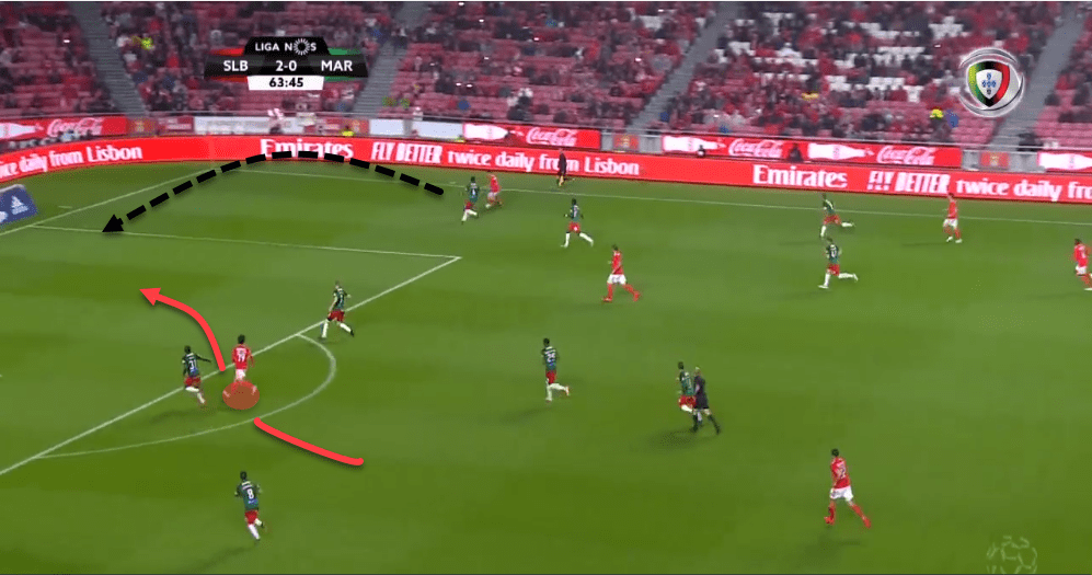 Primeira Liga 2018/19 Tactical Analysis: Bruno Lage at Benfica