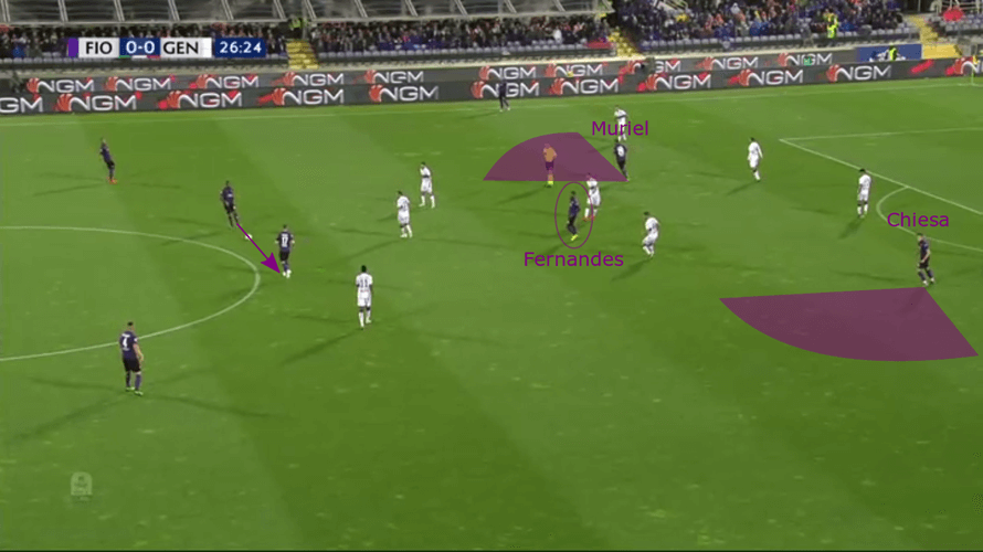 Serie A 2018/19 Tactical Analysis: Fiorentina vs Genoa