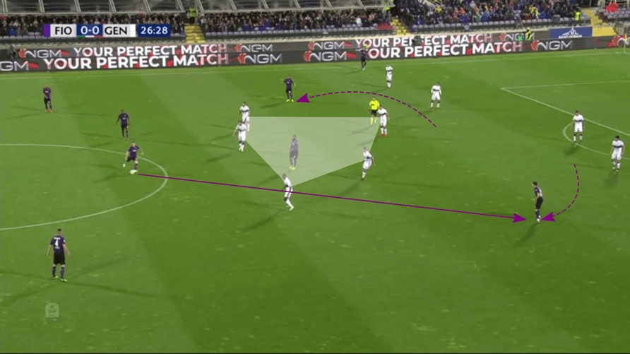 Serie A 2018/19 Tactical Analysis: Fiorentina vs Genoa