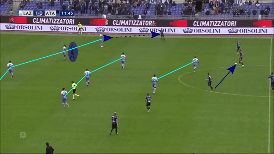 Coppa Italia 2018/19: Lazio vs Atalanta Tactical Preview Tactical Analysis