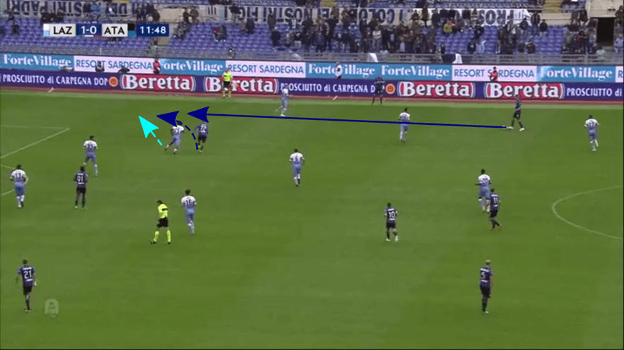 Coppa Italia 2018/19: Lazio vs Atalanta Tactical Preview Tactical Analysis