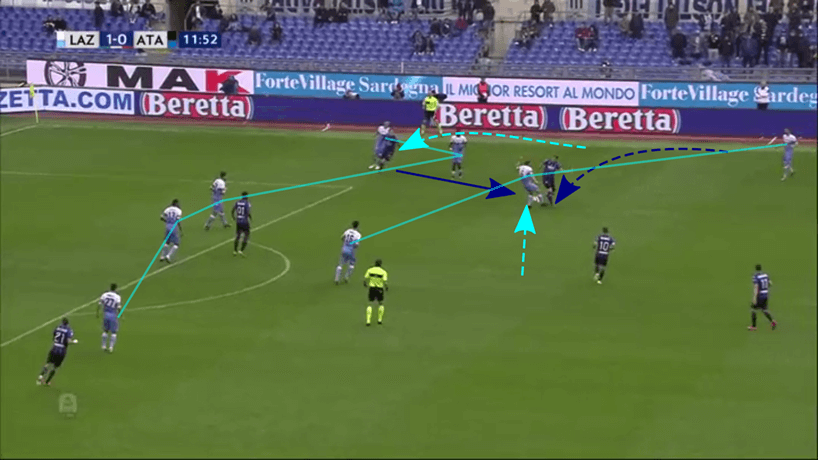 Coppa Italia 2018/19: Lazio vs Atalanta Tactical Preview Tactical Analysis