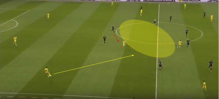 Europa League 2018/19 Tactical Analysis: Frankfurt vs Chelsea