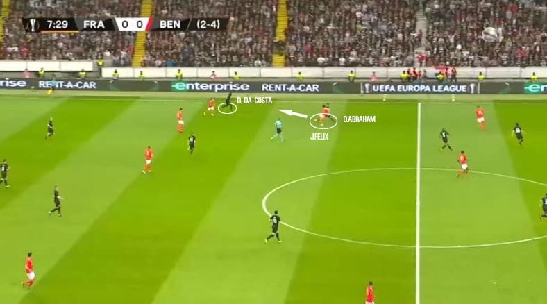 Europa League Tactical Analysis Preview Statistics: Eintracht Frankfurt vs Chelsea