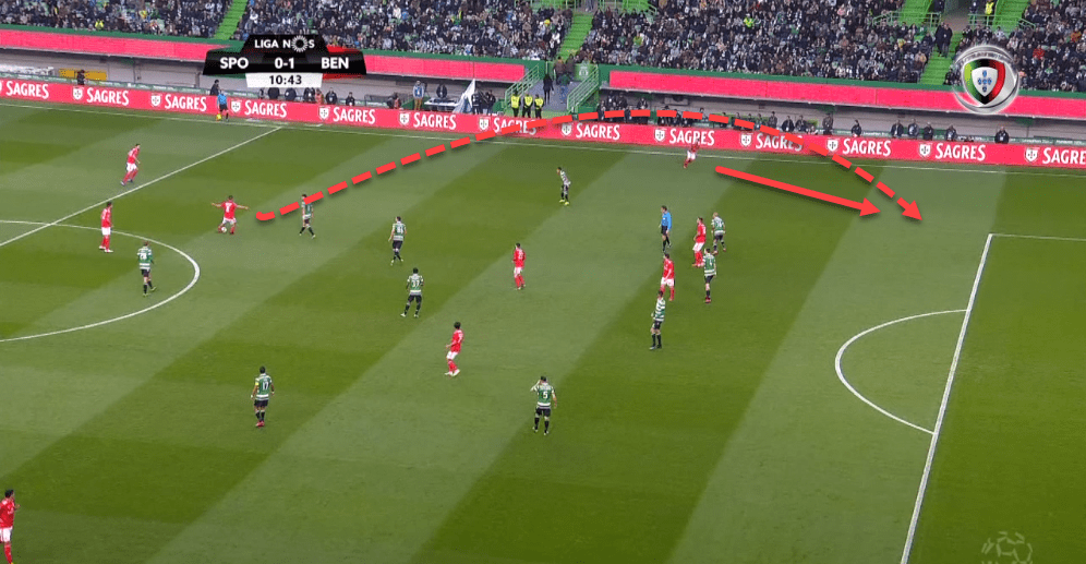 Primeira Liga 2018/19 Tactical Analysis: Bruno Lage at Benfica