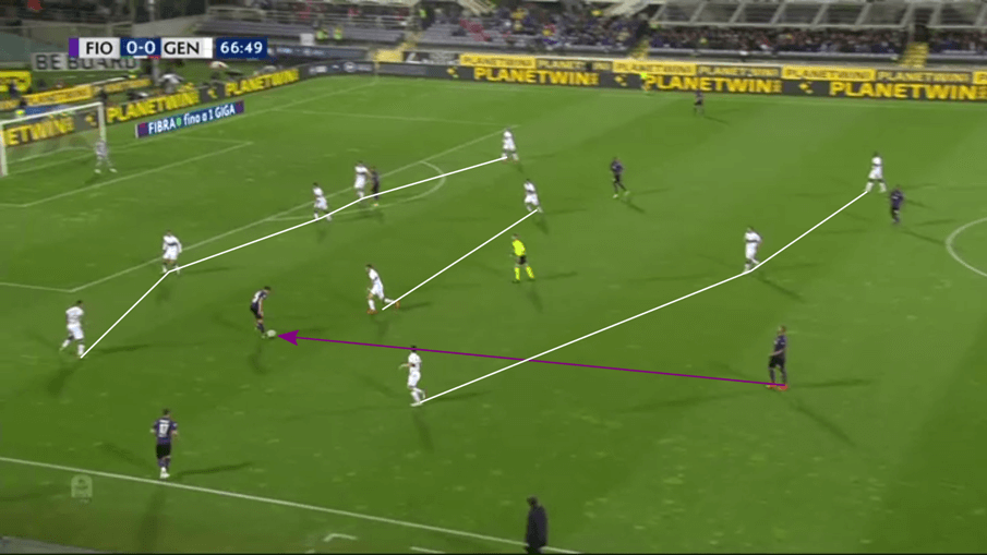 Serie A 2018/19 Tactical Analysis: Fiorentina vs Genoa