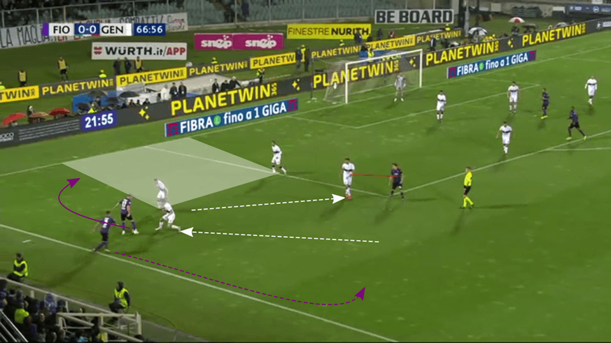 Serie A 2018/19 Tactical Analysis: Fiorentina vs Genoa