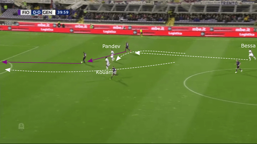 Serie A 2018/19 Tactical Analysis: Fiorentina vs Genoa