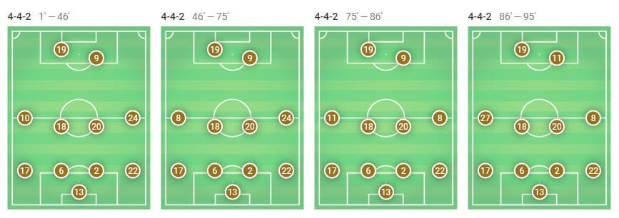 La Liga 2018/19 Tactical Analysis Statistics: Barcelona vs Getafe