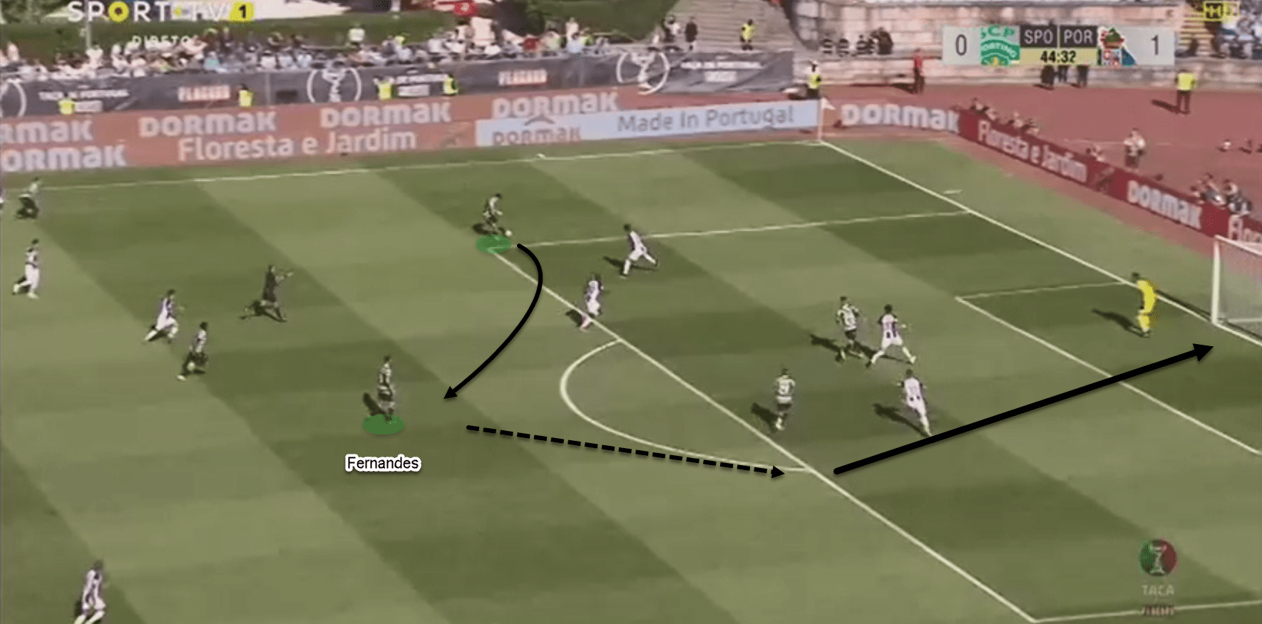 Taça de Portugal 2018/19 tactical analysis: Sporting CP vs FC Porto