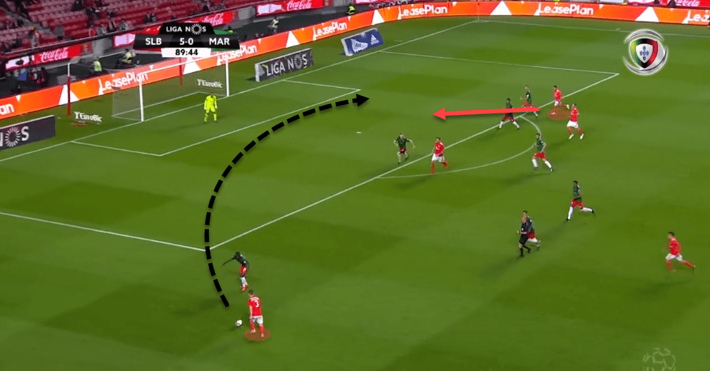 Primeira Liga 2018/19 Tactical Analysis: Bruno Lage at Benfica