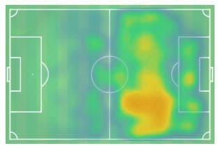 La Liga 2018/19 Tactical Analysis Statistics: Iago Aspas at Celta Vigo