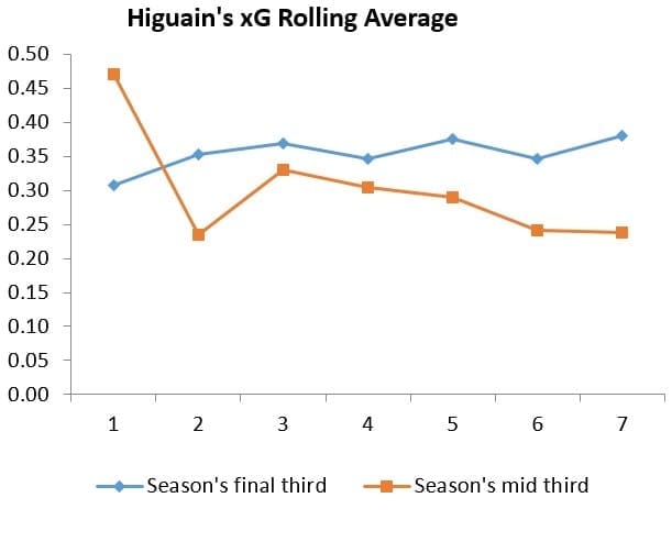 Premier League 2018/19 Tactical Analysis: Chelsea's xG