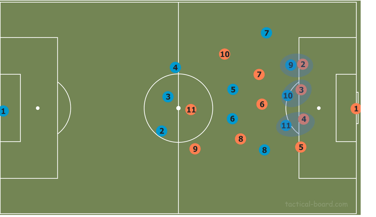 Nico Schulz Bundesliga Borussia Dortmund Tactical Analysis Analysis Statistics