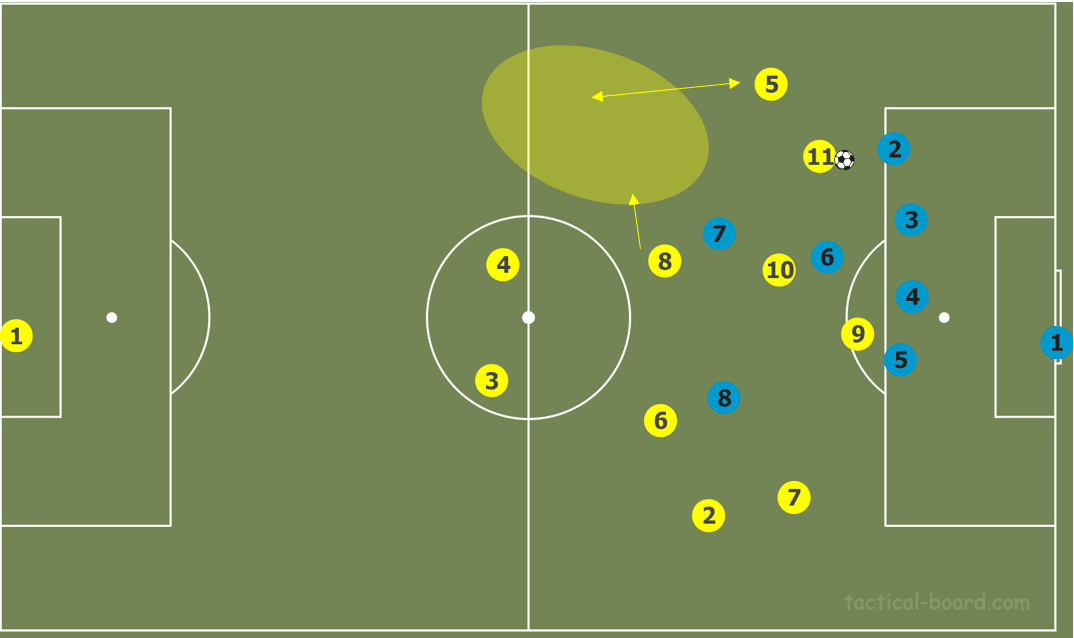 Nico Schulz Bundesliga Borussia Dortmund Tactical Analysis Analysis Statistics 