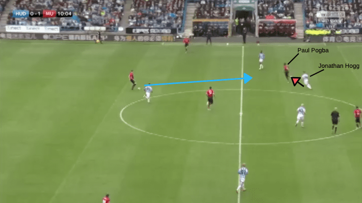 Tactical Analysis Huddersfield Manchester United Premier League Statistics