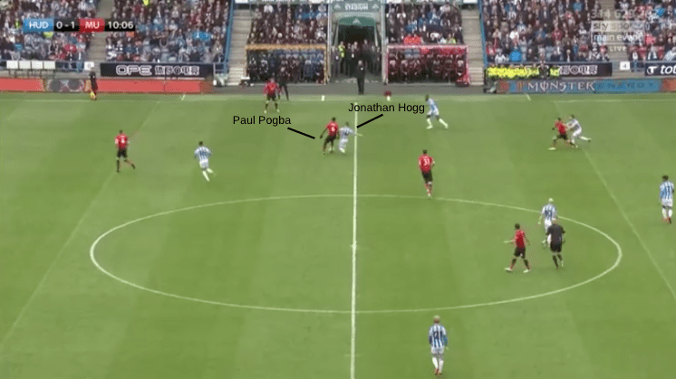 Tactical Analysis Huddersfield Manchester United Premier League Statistics