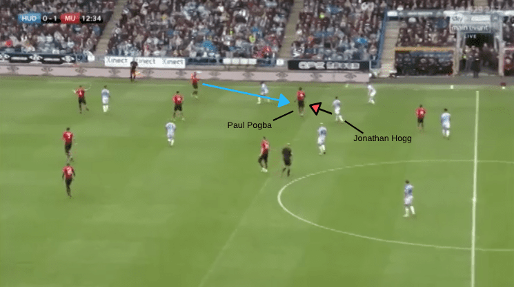 Tactical Analysis Huddersfield Manchester United Premier League Statistics