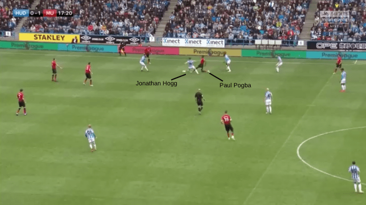 Tactical Analysis Huddersfield Manchester United Premier League Statistics