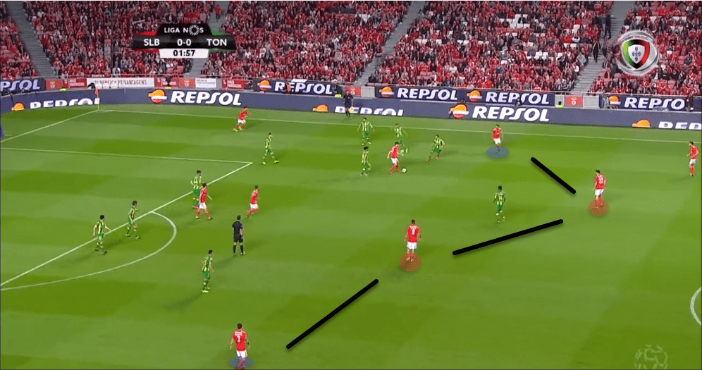 Primeira Liga 2018/19 Tactical Analysis: Bruno Lage at Benfica