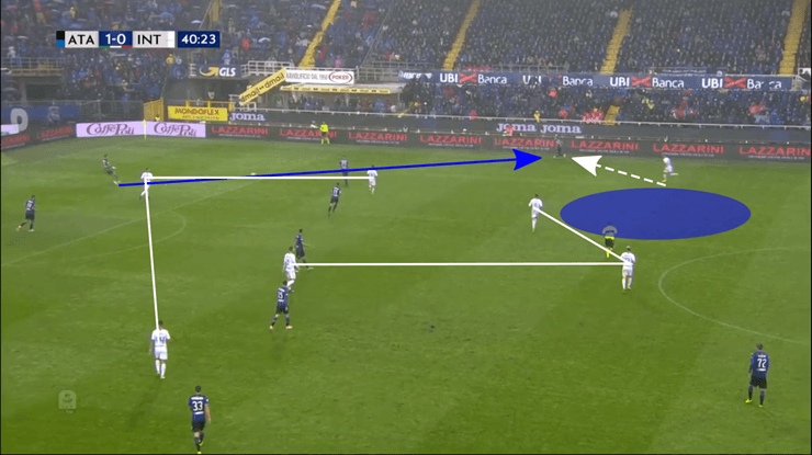 Serie A 2018/19: Inter Milan tactical analysis statistics