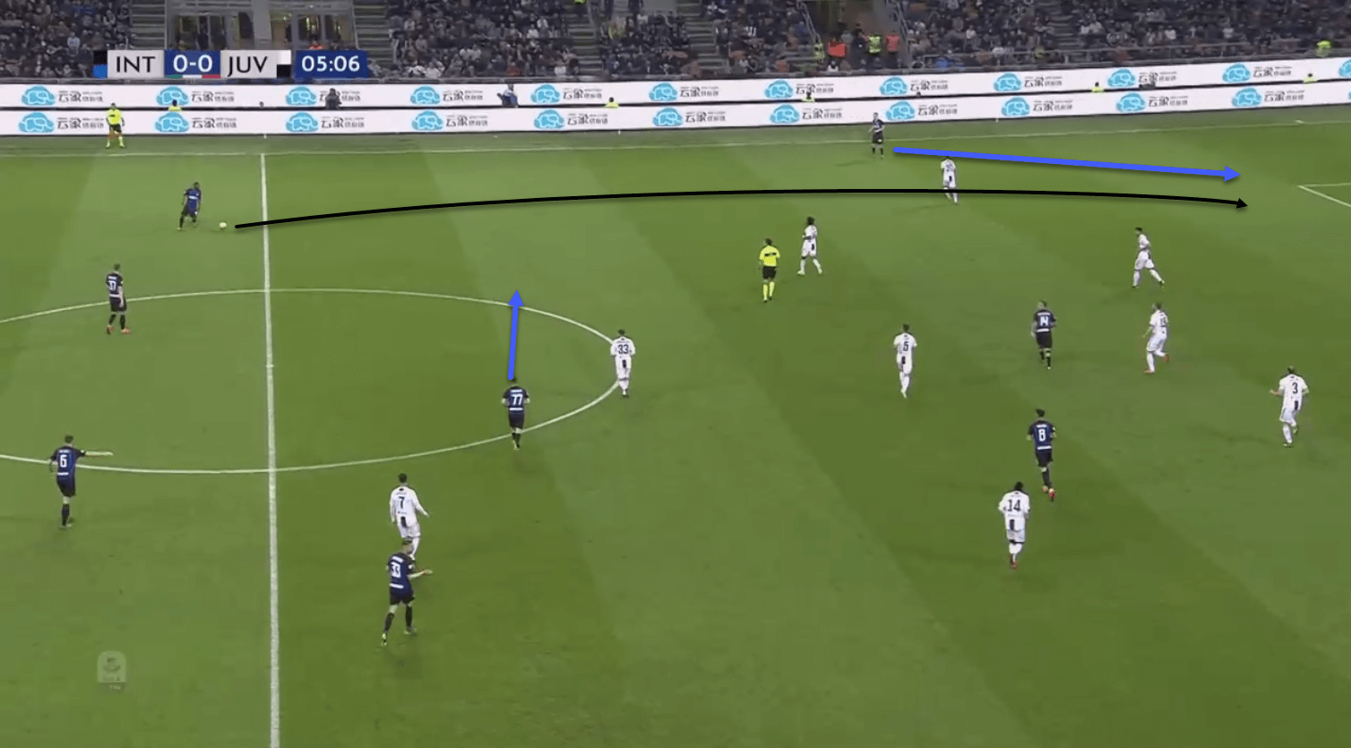 Serie A 2018/19: Inter vs Juventus Tactical Analysis Statistics