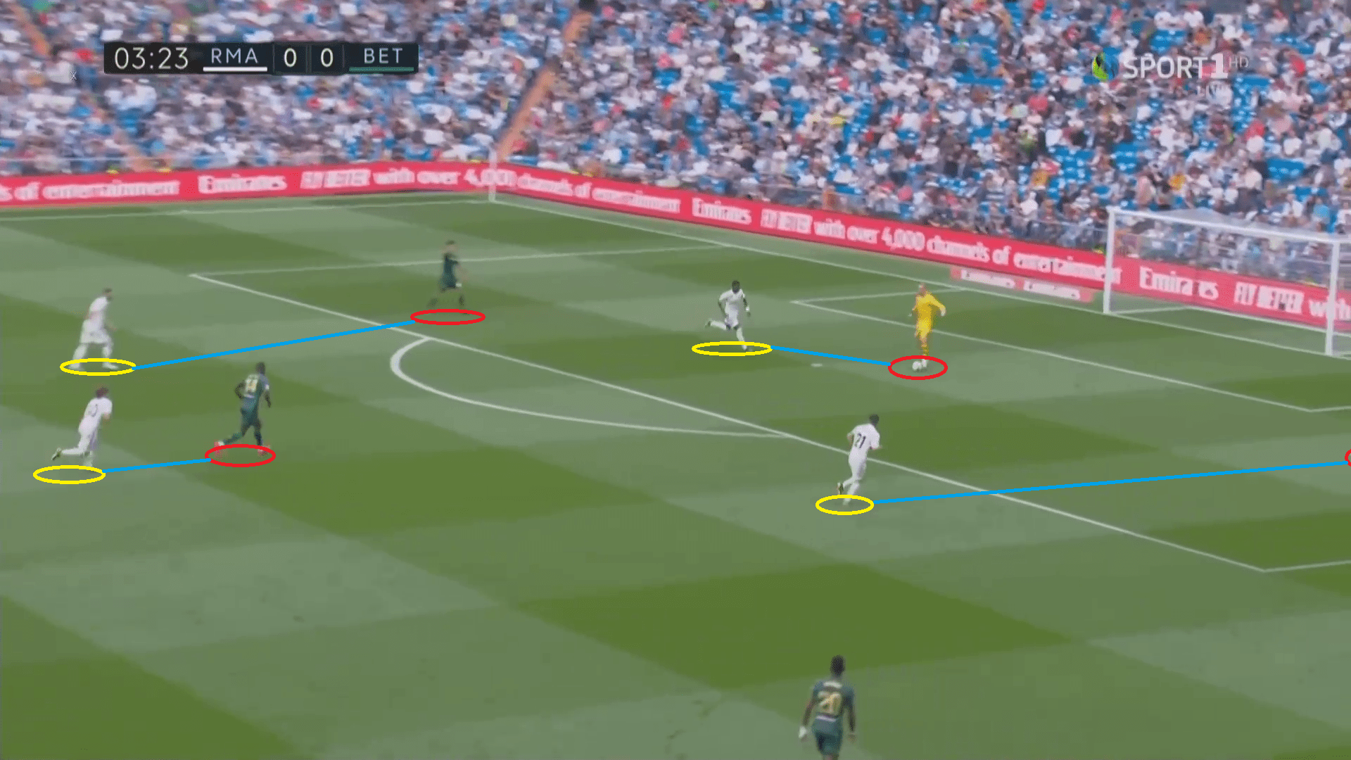 La Liga 2018/19 Tactical Analysis: Real Madrid vs Real Betis