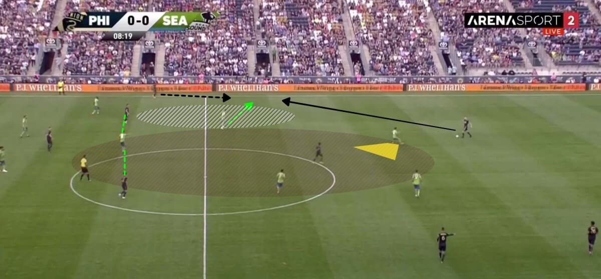 MLS 2019 Tactical Analysis: Philadelphia Union vs Seattle Sounders